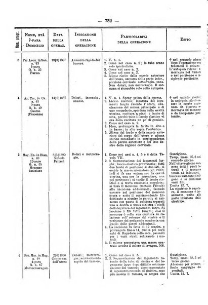 Annali di ostetricia e ginecologia