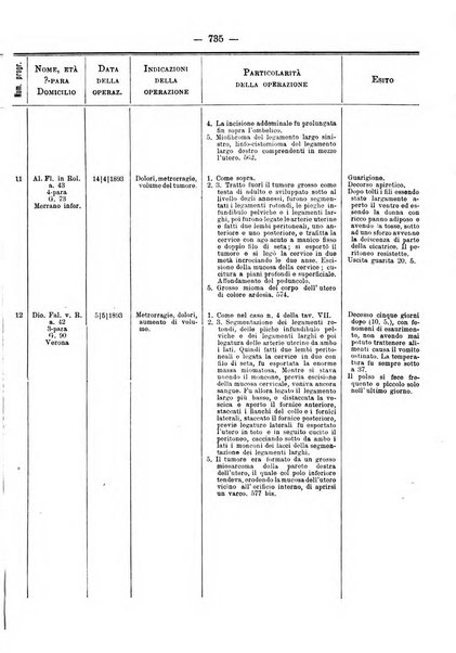 Annali di ostetricia e ginecologia