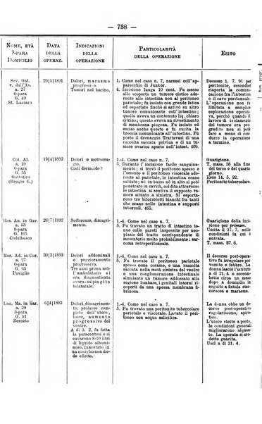 Annali di ostetricia e ginecologia