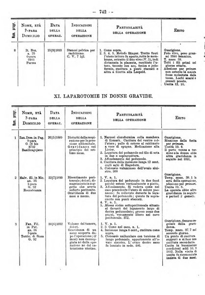 Annali di ostetricia e ginecologia