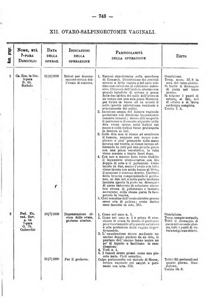 Annali di ostetricia e ginecologia