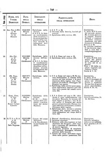 Annali di ostetricia e ginecologia