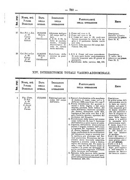 Annali di ostetricia e ginecologia