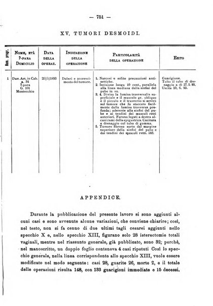 Annali di ostetricia e ginecologia