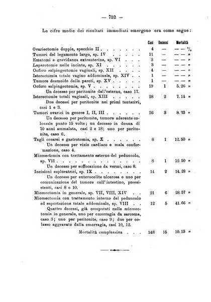 Annali di ostetricia e ginecologia