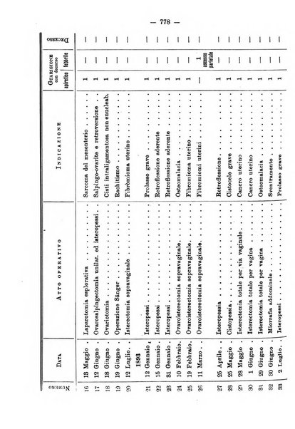 Annali di ostetricia e ginecologia