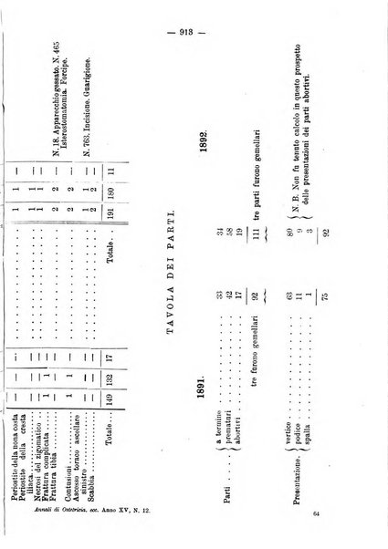 Annali di ostetricia e ginecologia