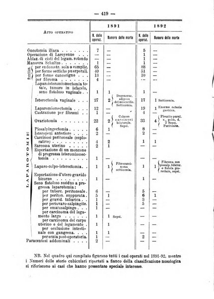 Annali di ostetricia e ginecologia