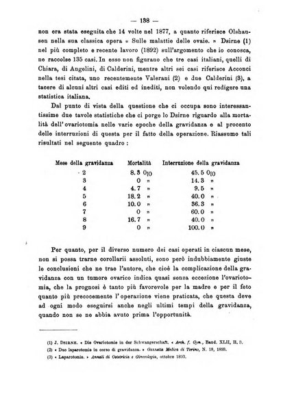 Annali di ostetricia e ginecologia