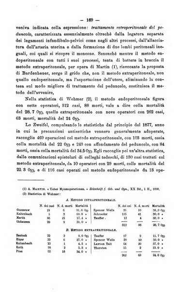 Annali di ostetricia e ginecologia