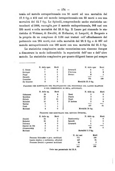 Annali di ostetricia e ginecologia