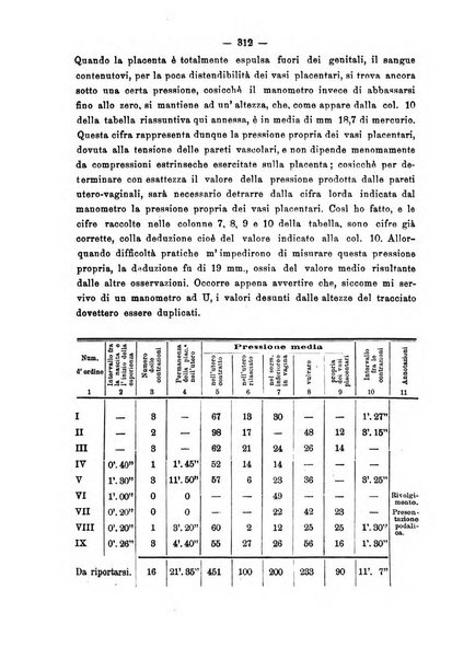 Annali di ostetricia e ginecologia