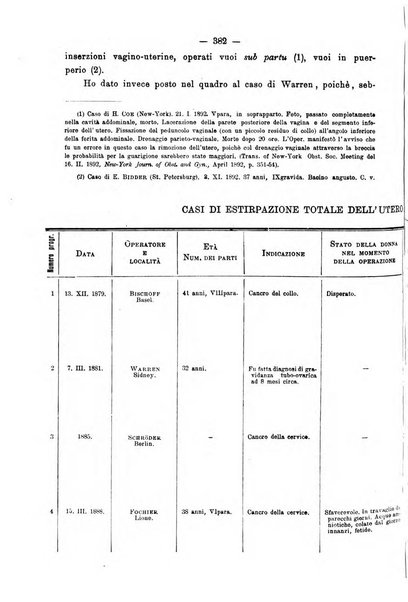 Annali di ostetricia e ginecologia