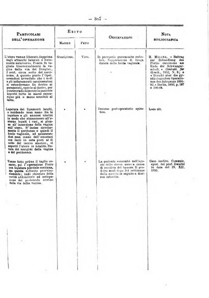 Annali di ostetricia e ginecologia