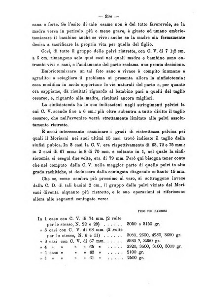 Annali di ostetricia e ginecologia