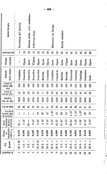 Annali di ostetricia e ginecologia