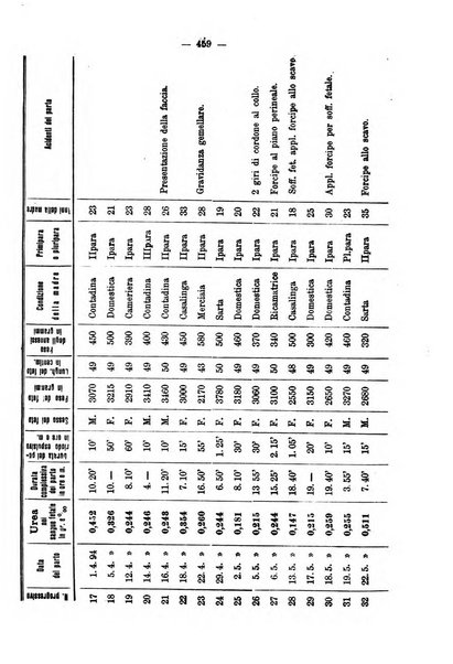 Annali di ostetricia e ginecologia