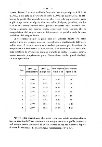 Annali di ostetricia e ginecologia