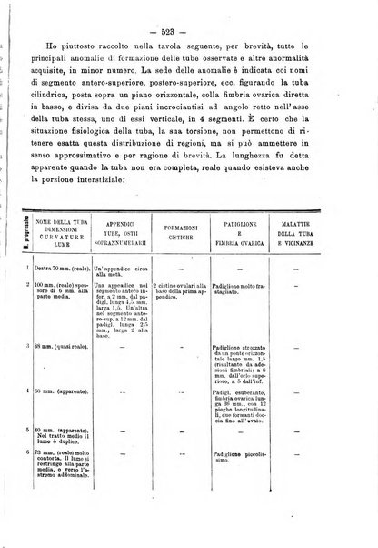 Annali di ostetricia e ginecologia