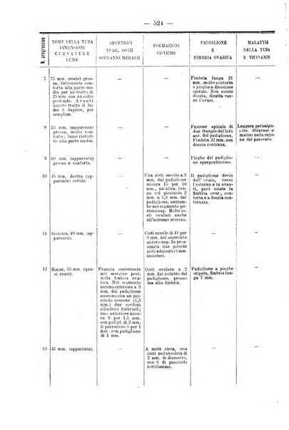 Annali di ostetricia e ginecologia