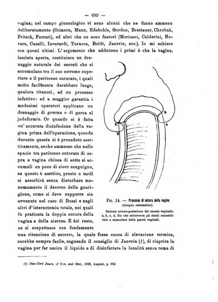 Annali di ostetricia e ginecologia