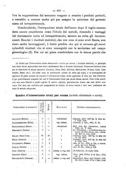 Annali di ostetricia e ginecologia