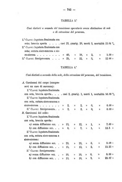 Annali di ostetricia e ginecologia