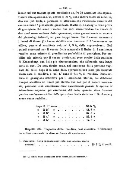 Annali di ostetricia e ginecologia