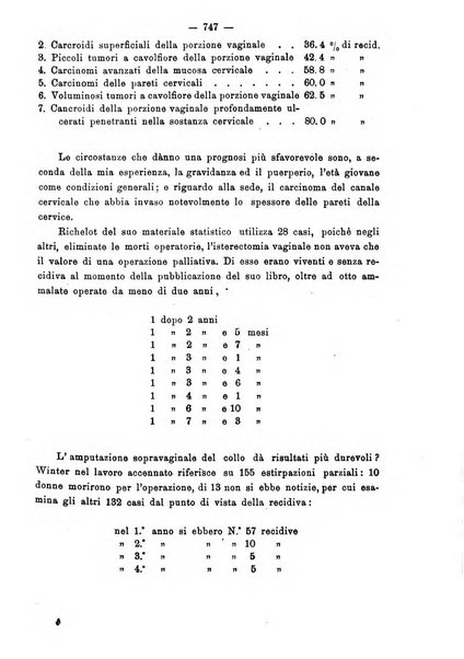 Annali di ostetricia e ginecologia