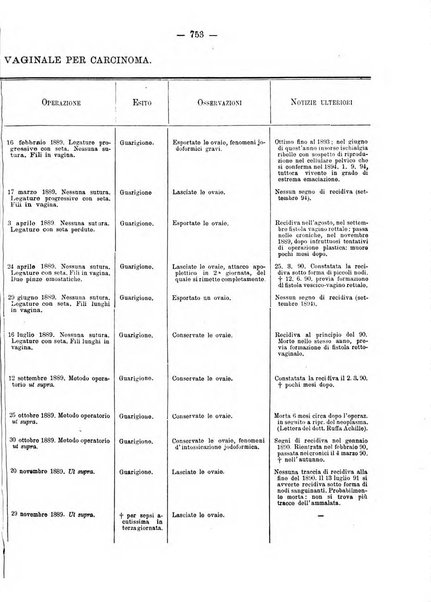 Annali di ostetricia e ginecologia