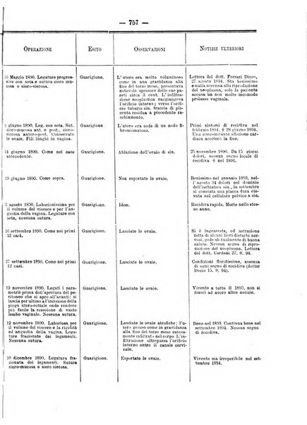 Annali di ostetricia e ginecologia