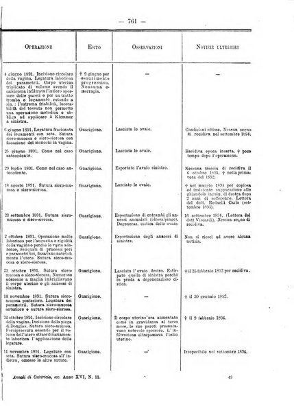 Annali di ostetricia e ginecologia