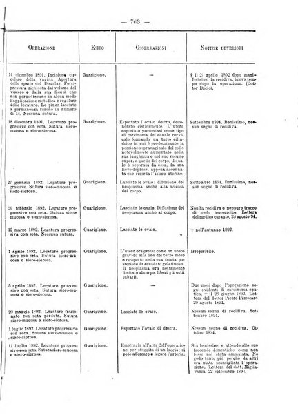 Annali di ostetricia e ginecologia