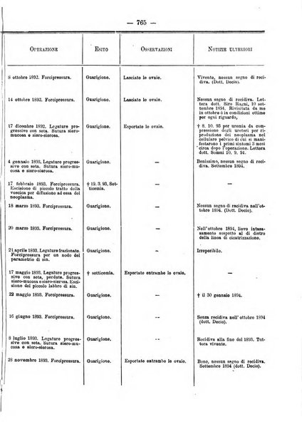 Annali di ostetricia e ginecologia