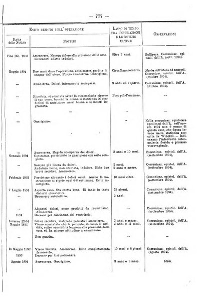 Annali di ostetricia e ginecologia