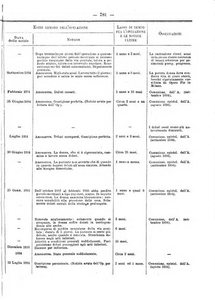 Annali di ostetricia e ginecologia