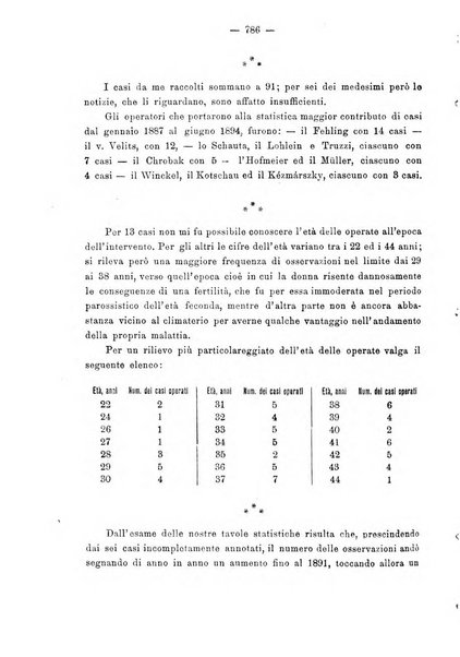 Annali di ostetricia e ginecologia