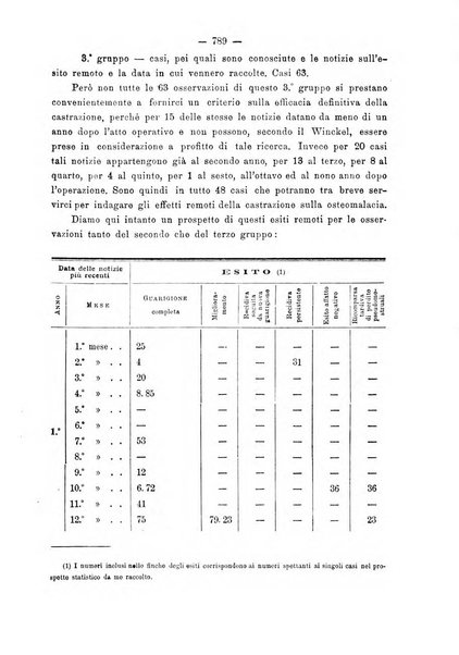 Annali di ostetricia e ginecologia