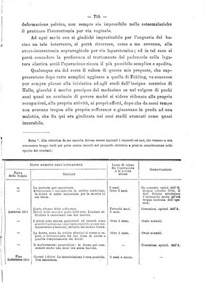 Annali di ostetricia e ginecologia