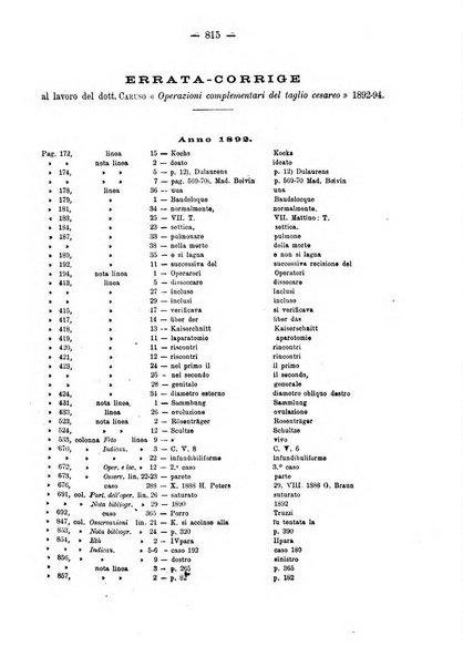 Annali di ostetricia e ginecologia