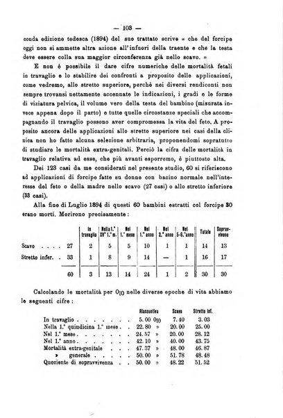 Annali di ostetricia e ginecologia