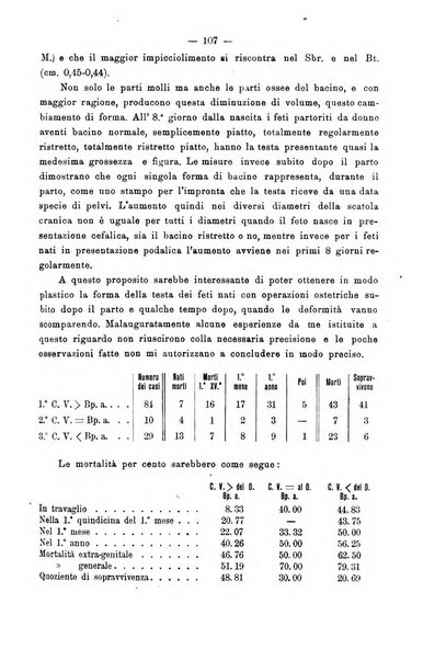 Annali di ostetricia e ginecologia