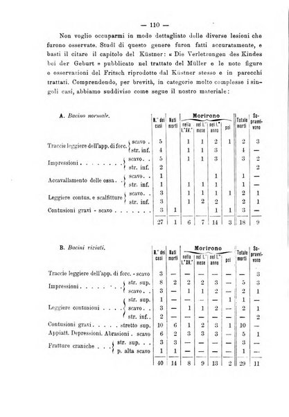 Annali di ostetricia e ginecologia