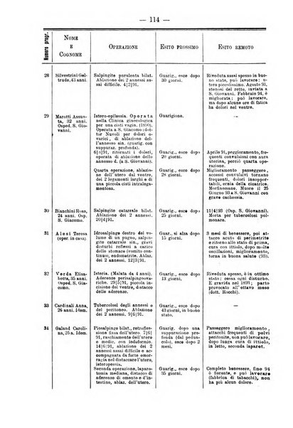 Annali di ostetricia e ginecologia