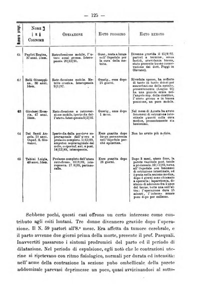 Annali di ostetricia e ginecologia