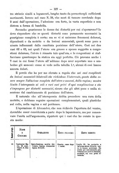 Annali di ostetricia e ginecologia