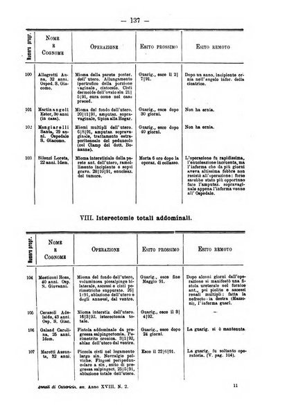 Annali di ostetricia e ginecologia