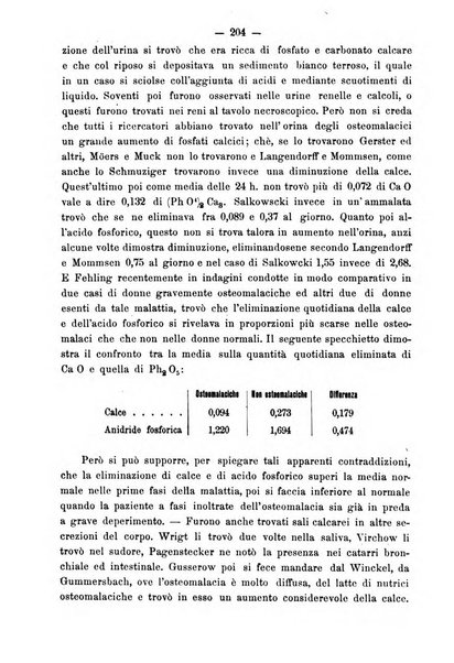 Annali di ostetricia e ginecologia