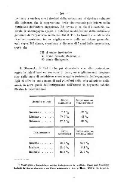 Annali di ostetricia e ginecologia