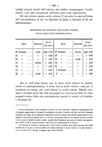 Annali di ostetricia e ginecologia